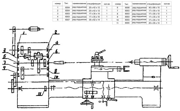 Схема розташування підшипників кочення токарного верстата SPA-500 SPA-500 Схема розташування підшипників кочення токарного верстата
